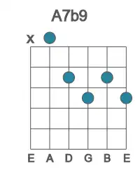 Guitar voicing #1 of the A 7b9 chord
